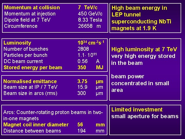 Momentum at collision Momentum at injection Dipole field at 7 Te. V Circumference 7