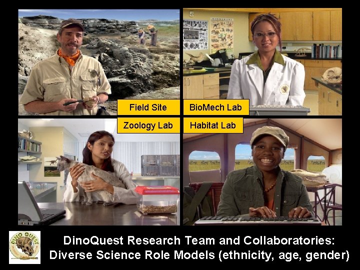 Field Site Zoology Lab Bio. Mech Lab Habitat Lab Dino. Quest Research Team and