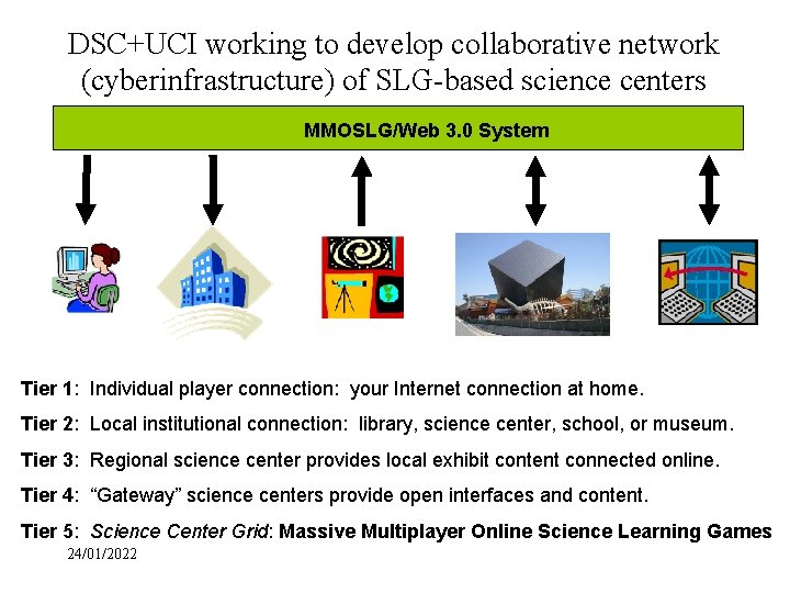 DSC+UCI working to develop collaborative network (cyberinfrastructure) of SLG-based science centers MMOSLG/Web 3. 0