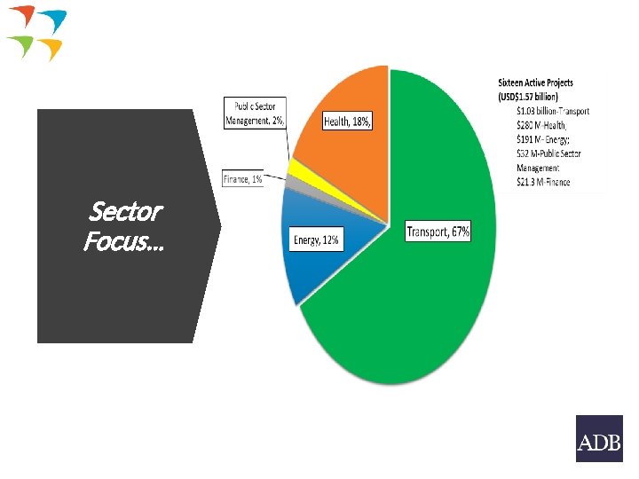 Sector Focus… 