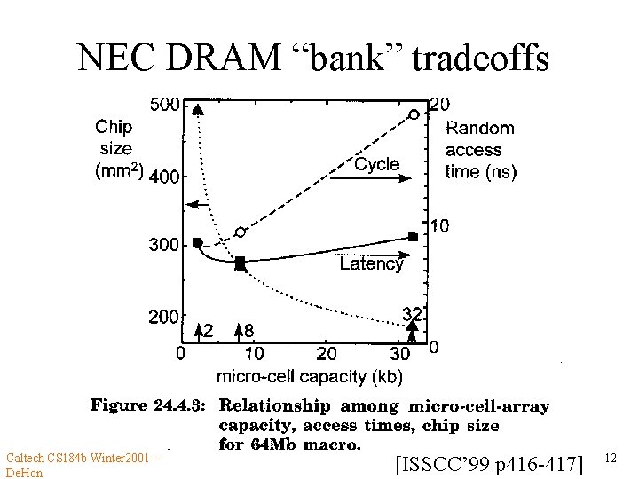 NEC DRAM “bank” tradeoffs Caltech CS 184 b Winter 2001 -De. Hon [ISSCC’ 99