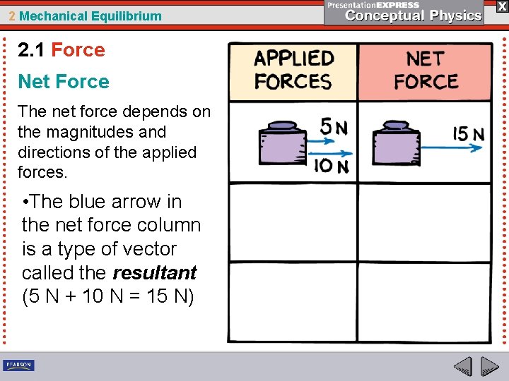 2 Mechanical Equilibrium 2. 1 Force Net Force The net force depends on the