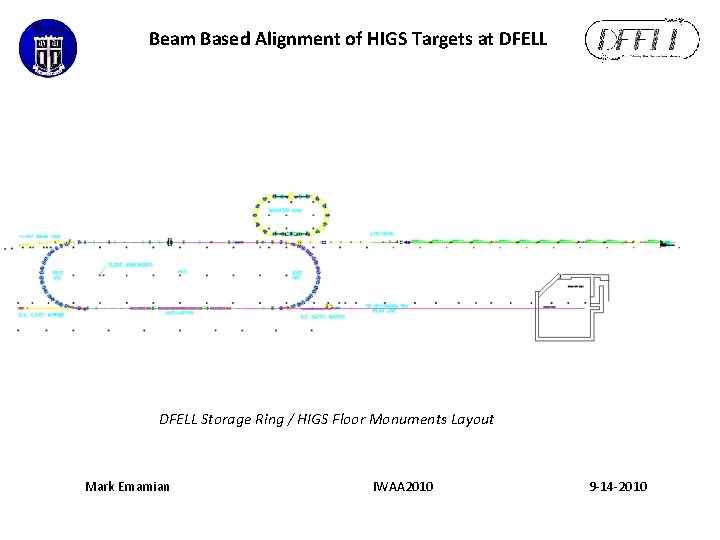 Beam Based Alignment of HIGS Targets at DFELL Storage Ring / HIGS Floor Monuments