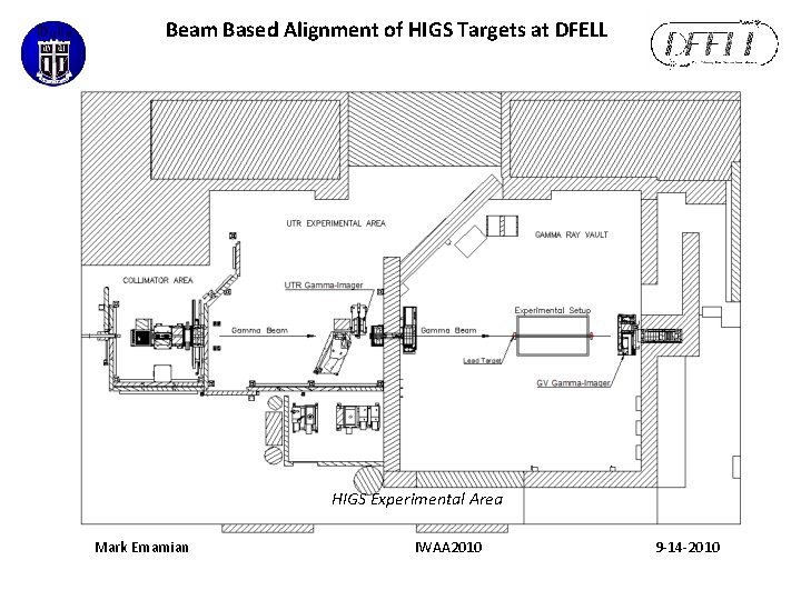 Beam Based Alignment of HIGS Targets at DFELL HIGS Experimental Area Mark Emamian IWAA