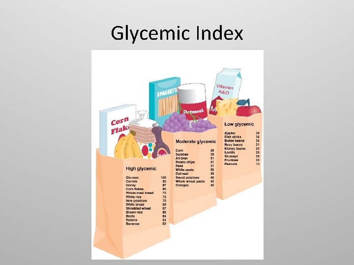 Glycemic Index 