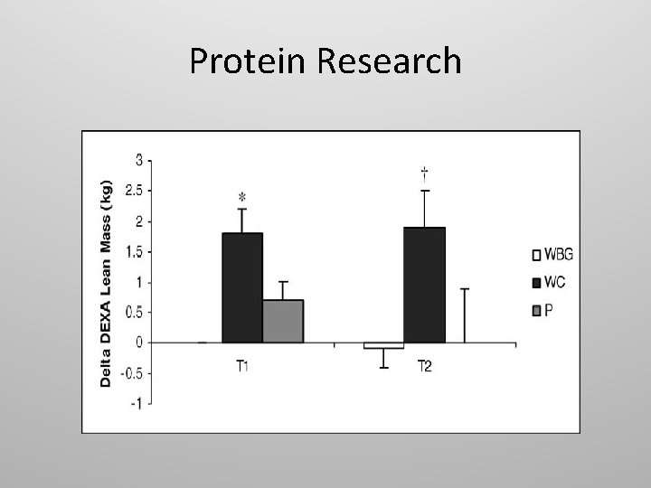 Protein Research 
