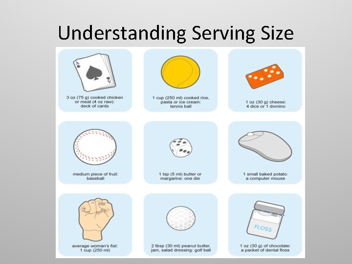 Understanding Serving Size 