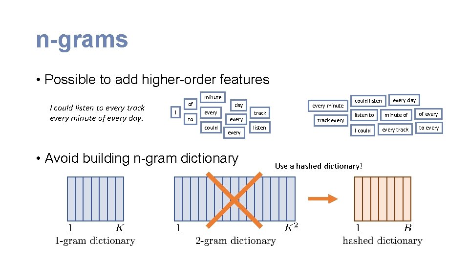 n-grams • Possible to add higher-order features I could listen to every track every