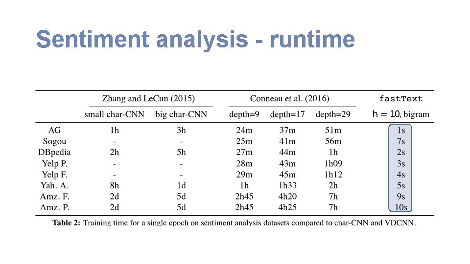 Sentiment analysis - runtime 