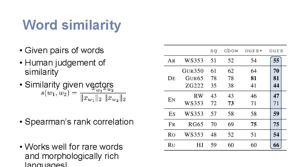 Word similarity • Given pairs of words • Human judgement of similarity • Similarity