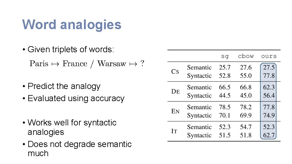 Word analogies • Given triplets of words: • Predict the analogy • Evaluated using