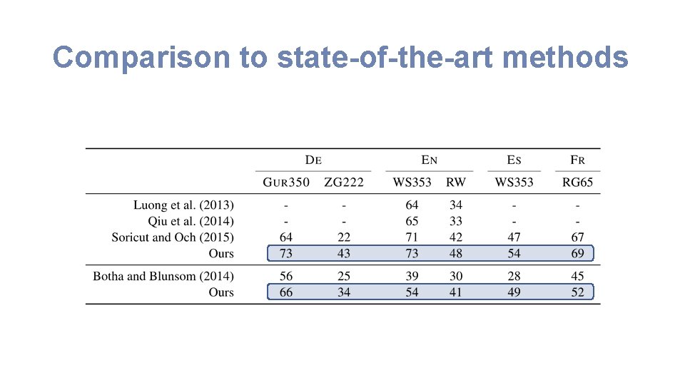 Comparison to state-of-the-art methods 