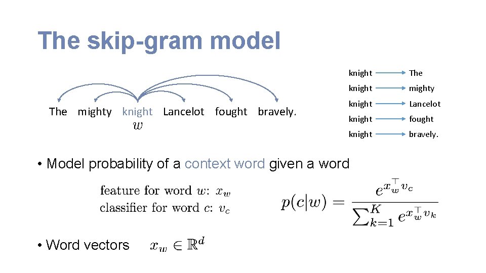 The skip-gram model The mighty knight Lancelot fought bravely. knight The knight mighty knight