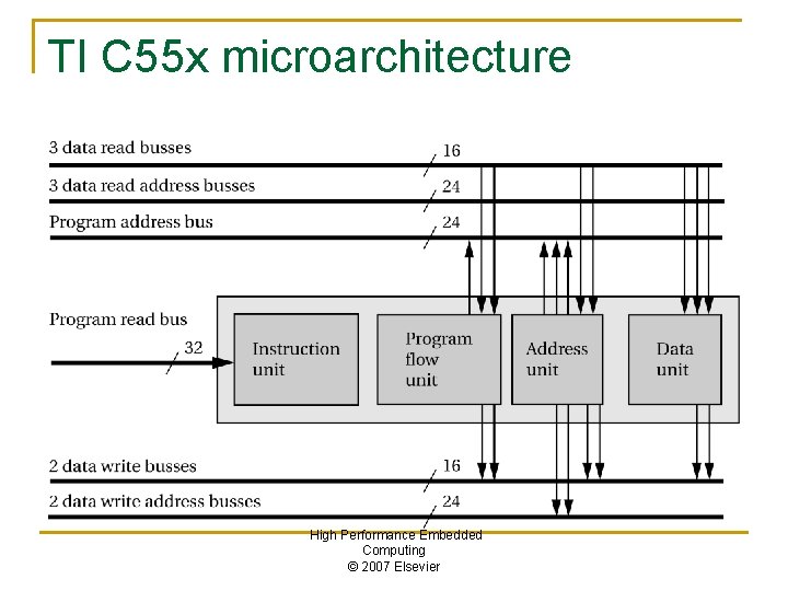 TI C 55 x microarchitecture High Performance Embedded Computing © 2007 Elsevier 