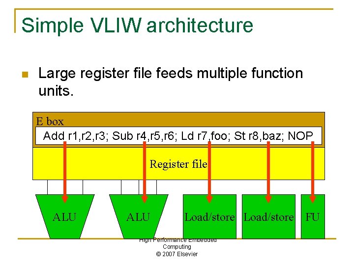 Simple VLIW architecture n Large register file feeds multiple function units. E box Add