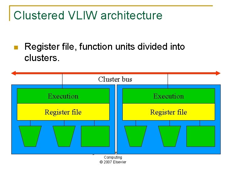 Clustered VLIW architecture n Register file, function units divided into clusters. Cluster bus Execution