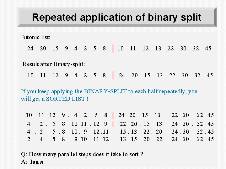 Repeated application of binary split Bitonic list: 24 20 15 9 4 2 5 Repeated application of binary split Bitonic list: 24 20 15 9 4 2 5