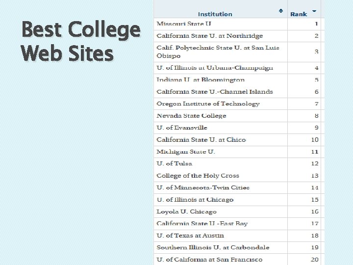 Best College Web Sites 