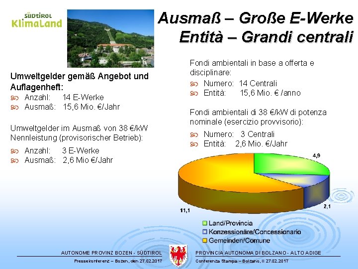 Ausmaß – Große E-Werke Entità – Grandi centrali Umweltgelder gemäß Angebot und Auflagenheft: Anzahl: