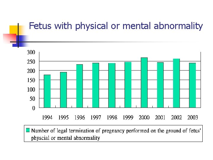 Fetus with physical or mental abnormality 