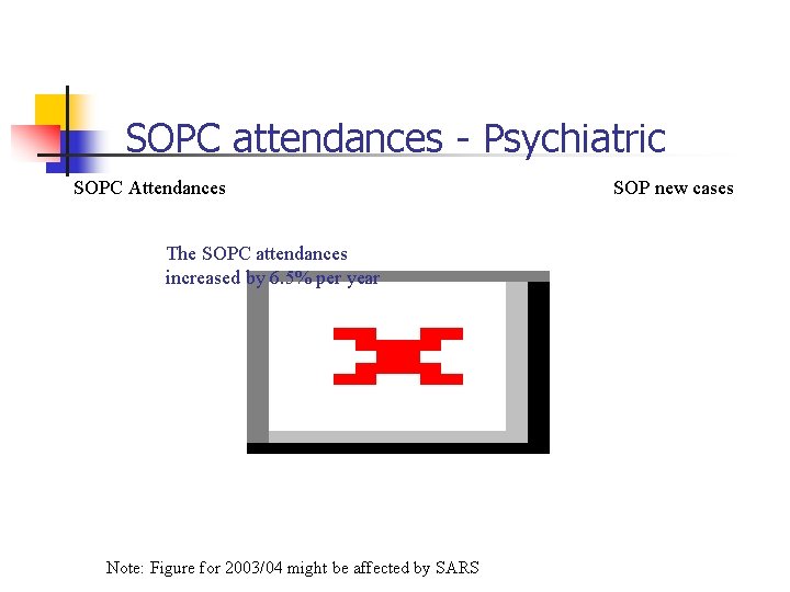 SOPC attendances - Psychiatric SOPC Attendances The SOPC attendances increased by 6. 5% per