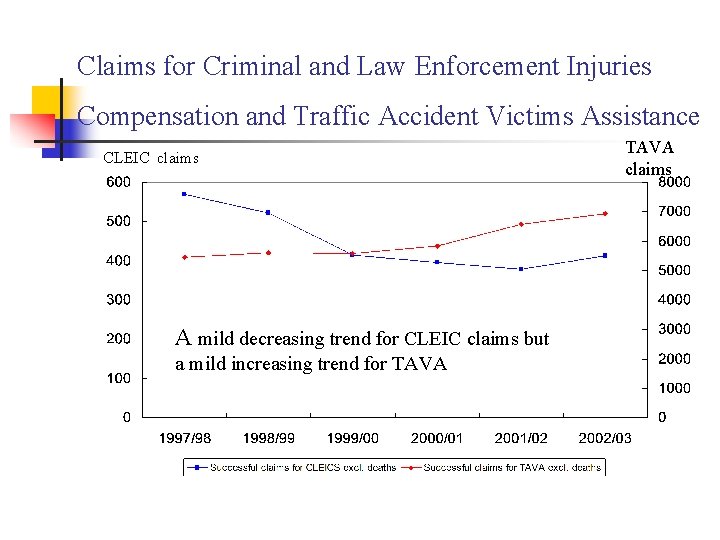 Claims for Criminal and Law Enforcement Injuries Compensation and Traffic Accident Victims Assistance CLEIC