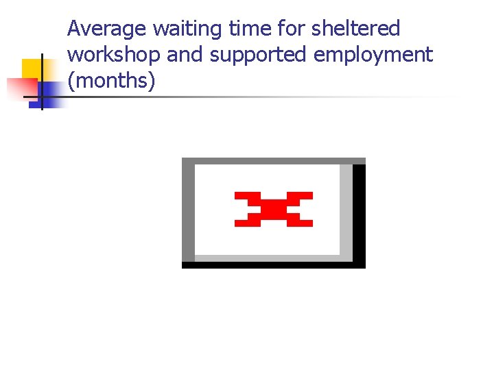 Average waiting time for sheltered workshop and supported employment (months) 