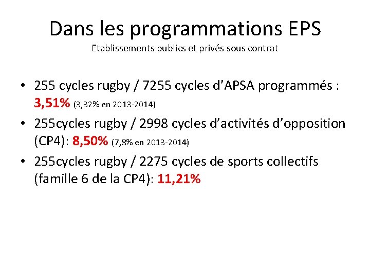 Dans les programmations EPS Etablissements publics et privés sous contrat • 255 cycles rugby