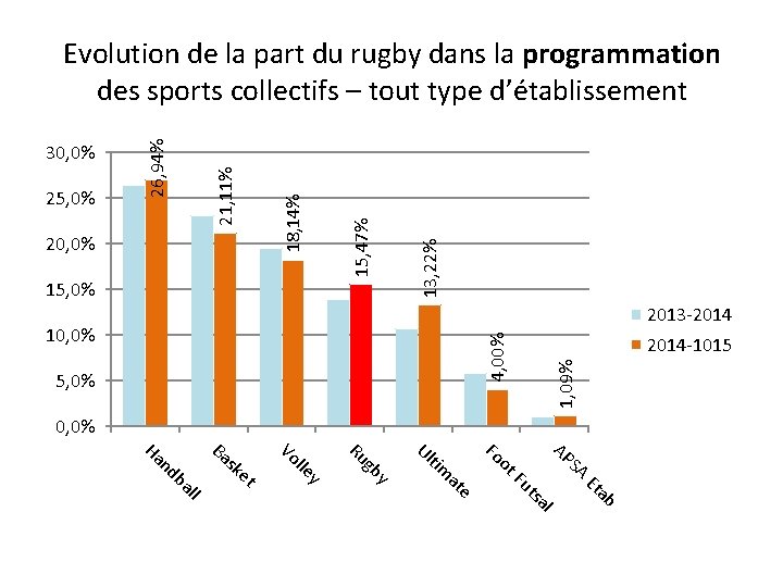 13, 22% 15, 0% 15, 47% 20, 0% 18, 14% 2013 -2014 -1015 4,