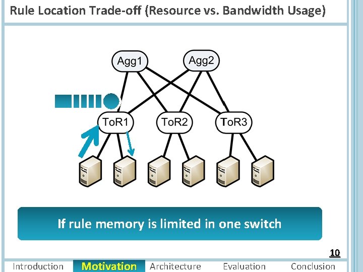Rule Location Trade-off (Resource vs. Bandwidth Usage) If rule memory is limited in one