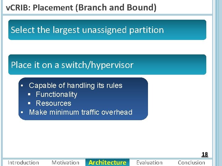 v. CRIB: Placement (Branch and Bound) Select the largest unassigned partition Place it on