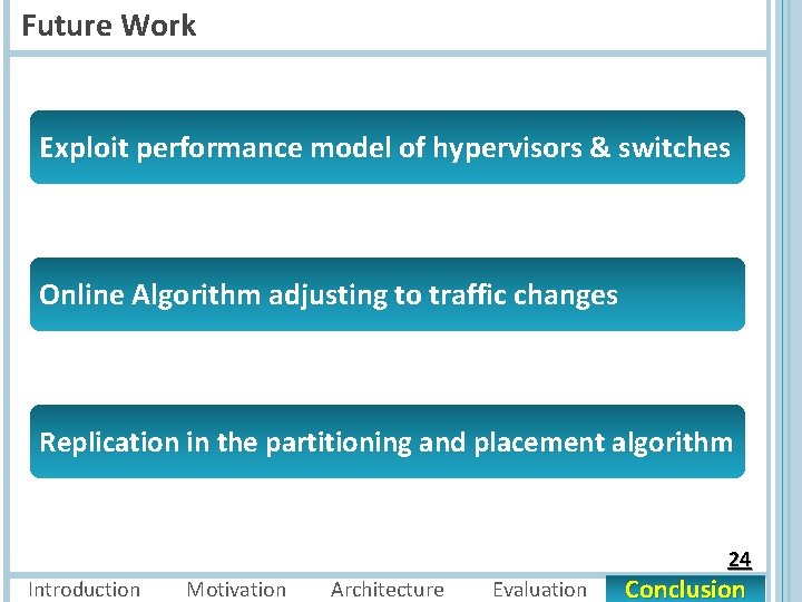 Future Work Exploit performance model of hypervisors & switches Online Algorithm adjusting to traffic