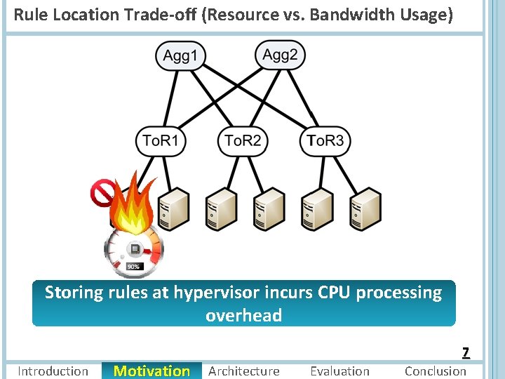 Rule Location Trade-off (Resource vs. Bandwidth Usage) Storing rules at hypervisor incurs CPU processing