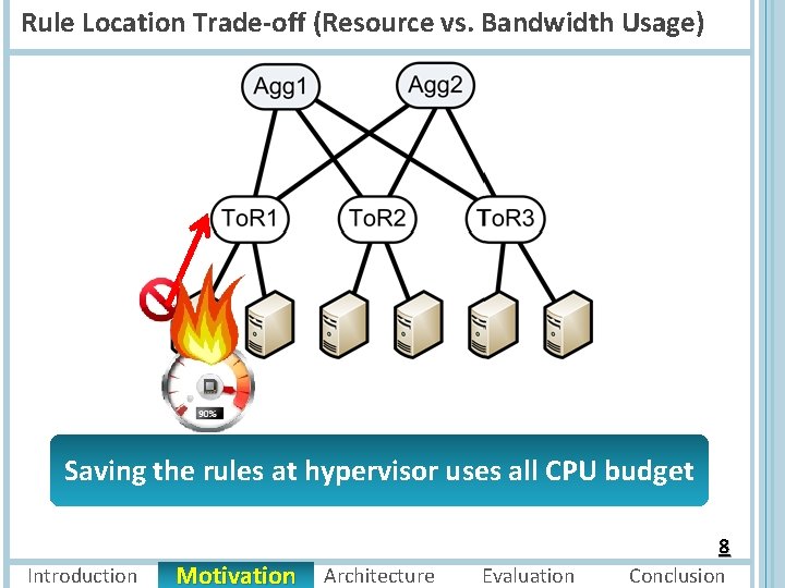 Rule Location Trade-off (Resource vs. Bandwidth Usage) Move the rules rule to switch and