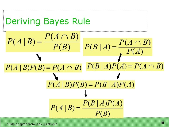 Deriving Bayes Rule Slide adapted from Dan Jurafsky's 20 Deriving Bayes Rule Slide adapted from Dan Jurafsky's 20