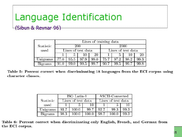 Language Identification (Sibun & Reynar 96) 41 Language Identification (Sibun & Reynar 96) 41