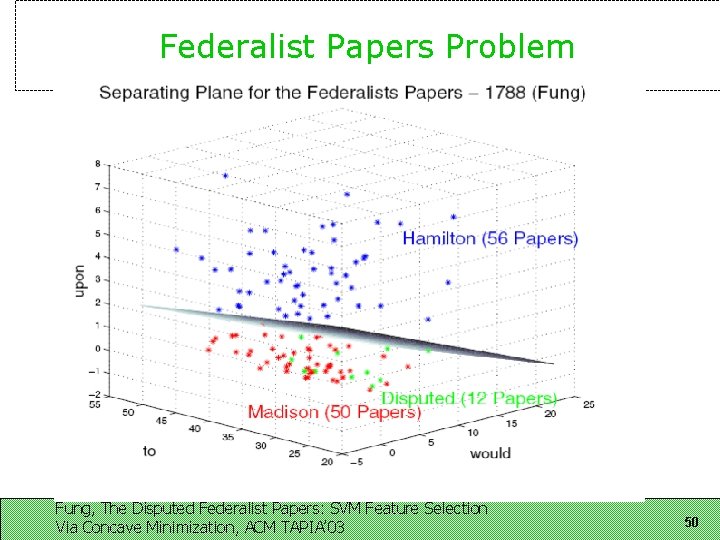 Federalist Papers Problem Fung, The Disputed Federalist Papers: SVM Feature Selection Via Concave Minimization, Federalist Papers Problem Fung, The Disputed Federalist Papers: SVM Feature Selection Via Concave Minimization,