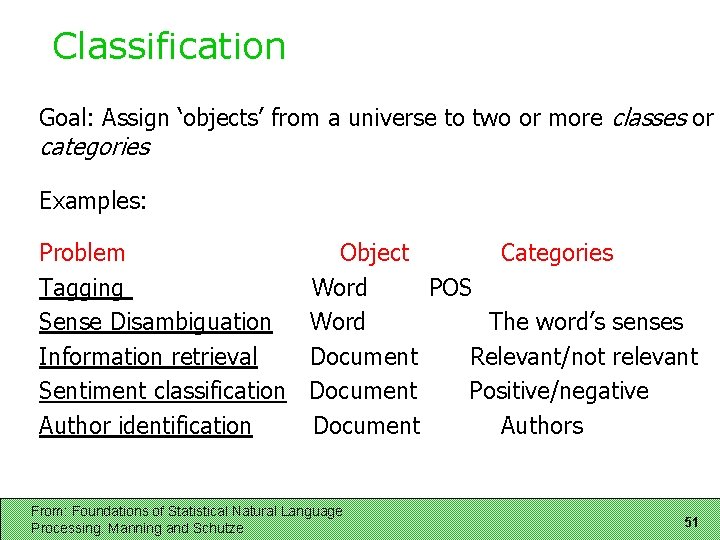 Classification Goal: Assign ‘objects’ from a universe to two or more classes or categories Classification Goal: Assign ‘objects’ from a universe to two or more classes or categories
