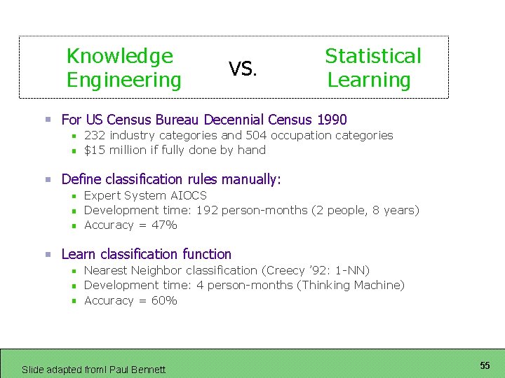 Knowledge Engineering vs. Statistical Learning For US Census Bureau Decennial Census 1990 232 industry Knowledge Engineering vs. Statistical Learning For US Census Bureau Decennial Census 1990 232 industry