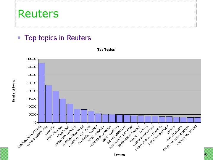 Reuters Top topics in Reuters 58 Reuters Top topics in Reuters 58