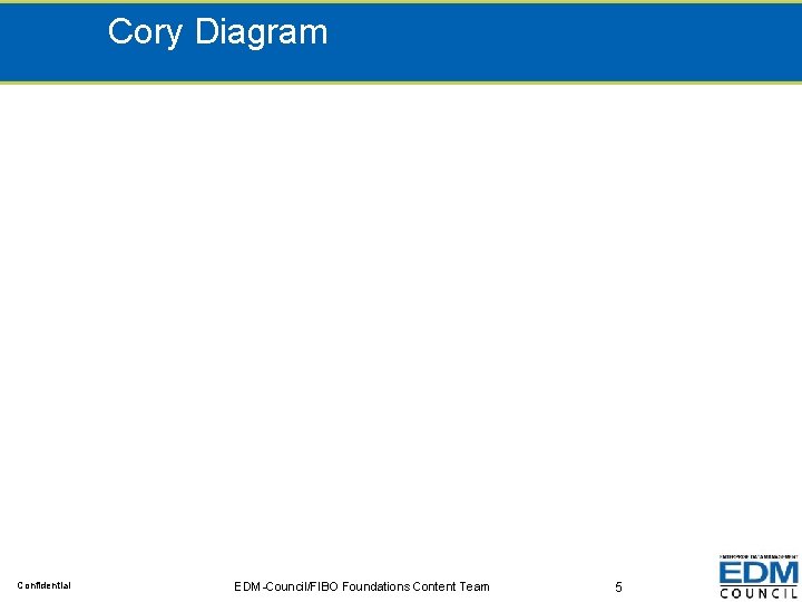 Cory Diagram Confidential EDM-Council/FIBO Foundations Content Team 5 