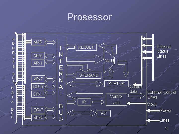 Prosessor A D D R E S S B U S D A T