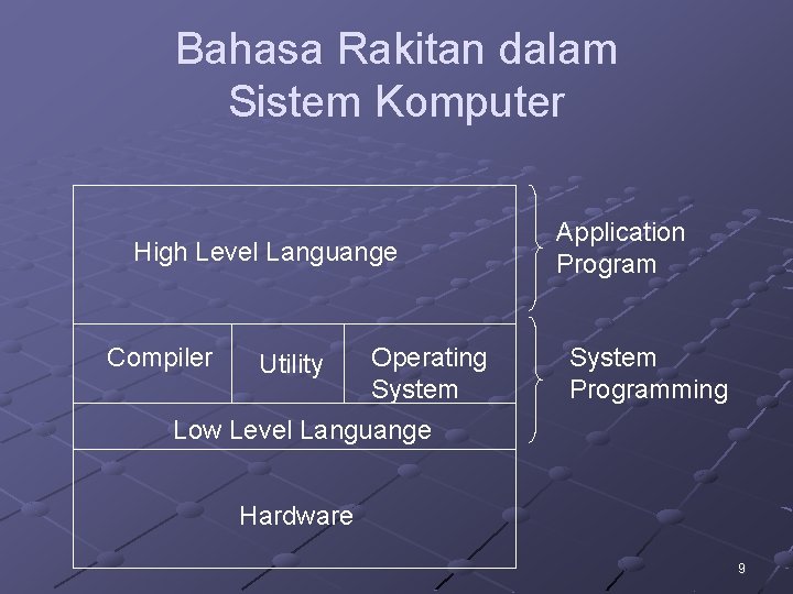 Bahasa Rakitan dalam Sistem Komputer High Level Languange Compiler Utility Operating System Application Program