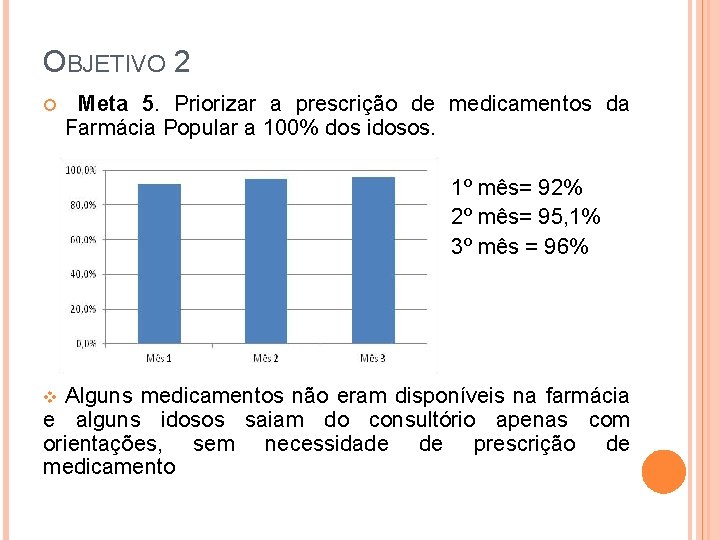 OBJETIVO 2 Meta 5. Priorizar a prescrição de medicamentos da Farmácia Popular a 100%