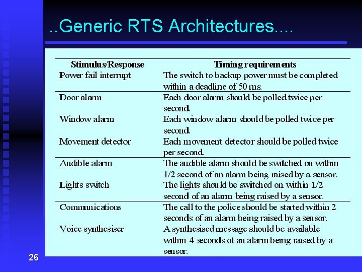 . . Generic RTS Architectures. . 26 