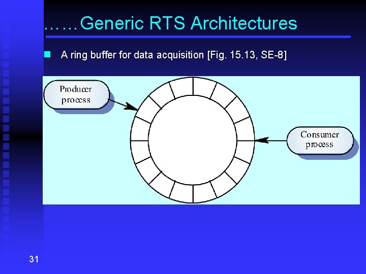 ……Generic RTS Architectures n A ring buffer for data acquisition [Fig. 15. 13, SE-8]