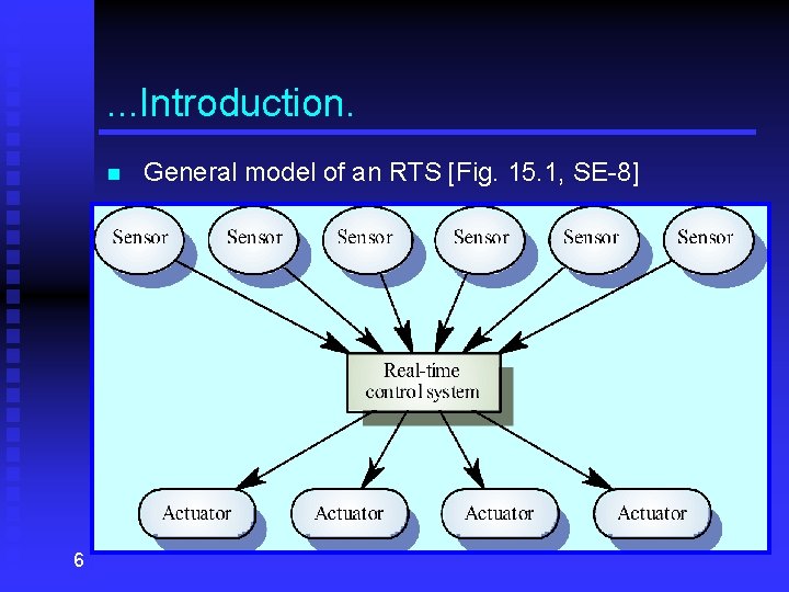 . . . Introduction. n 6 General model of an RTS [Fig. 15. 1,