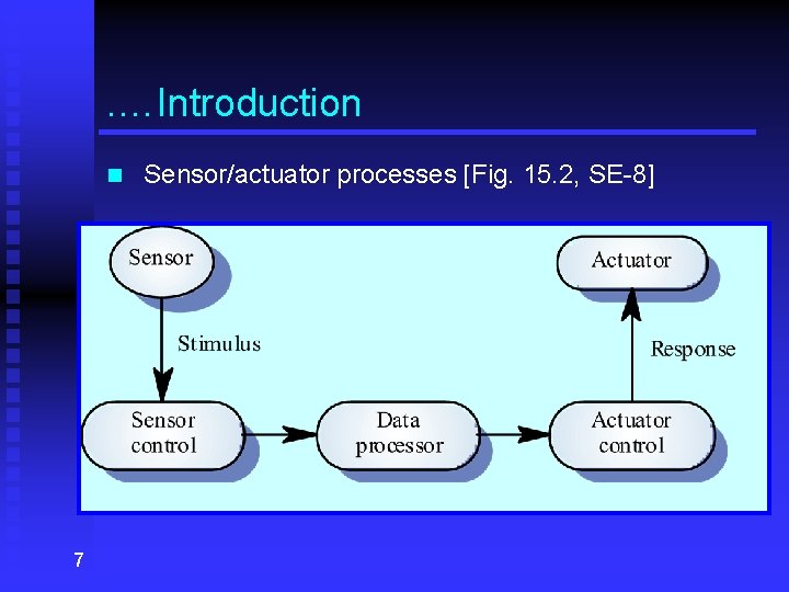 . …Introduction n 7 Sensor/actuator processes [Fig. 15. 2, SE-8] 