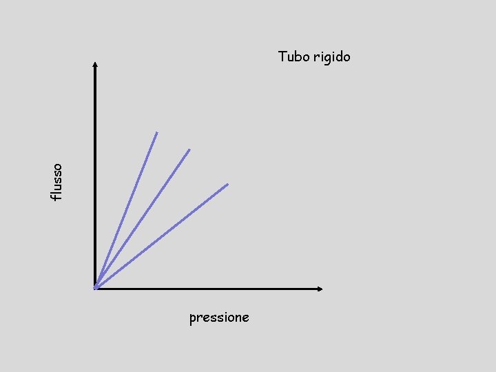 flusso Tubo rigido pressione 