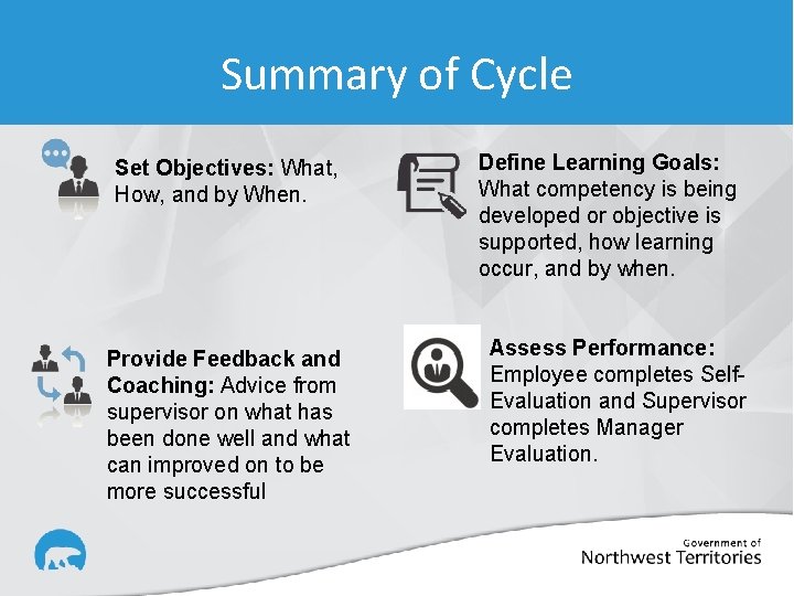 Summary of Cycle Set Objectives: What, How, and by When. Provide Feedback and Coaching: